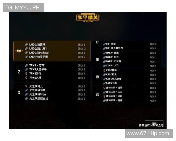权威发布:和平精英实力榜单揭晓各大战队实力对比分析 权威发布:和平精英实力榜单揭晓各大战队实力对比分析