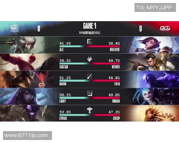 赛后分析：V5与IG对决中的战术布局与执行细节探讨