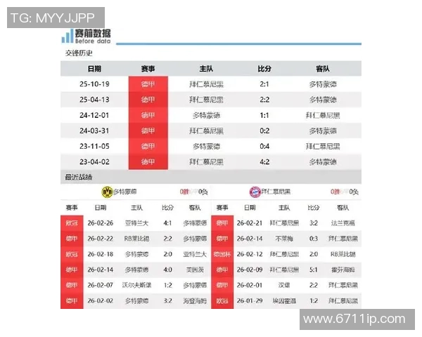 拜仁与多特蒙德精彩对决海外直播网站推荐与观看指南