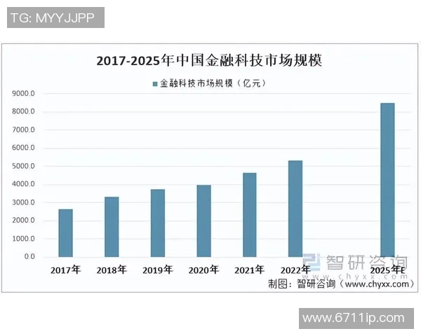 珀期光荣与西联的巅峰对决揭示了金融科技的未来发展趋势与挑战