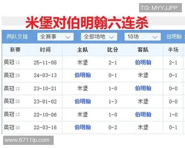伯明翰与米堡2018年精彩对决回顾及赛季表现分析